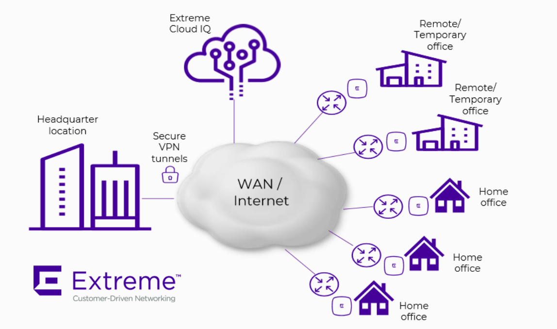 Extreme Networks Wireless Network Solutions